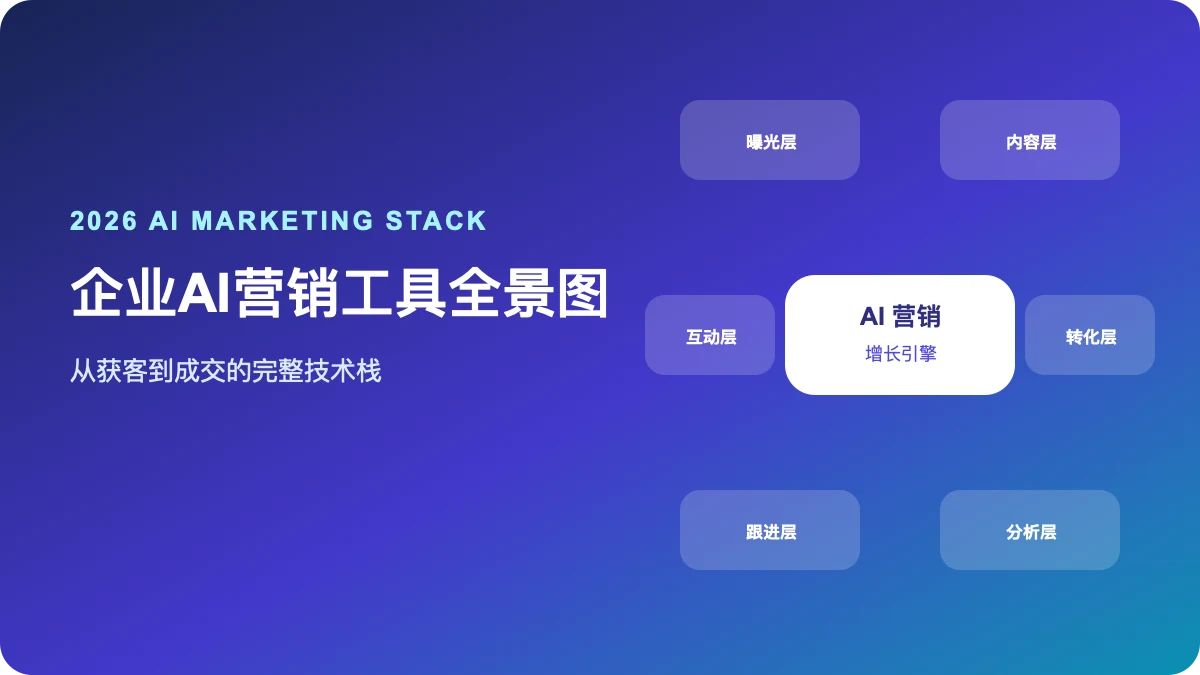 2026企业AI营销工具全景图：从获客到成交的AI技术栈