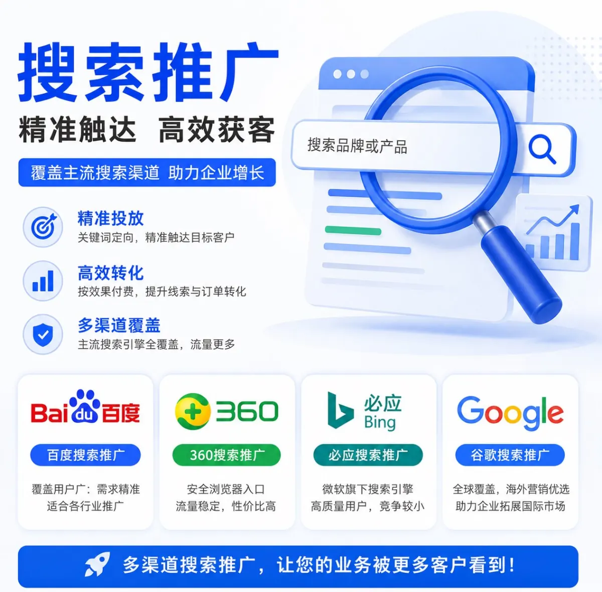 Search engine marketing solution