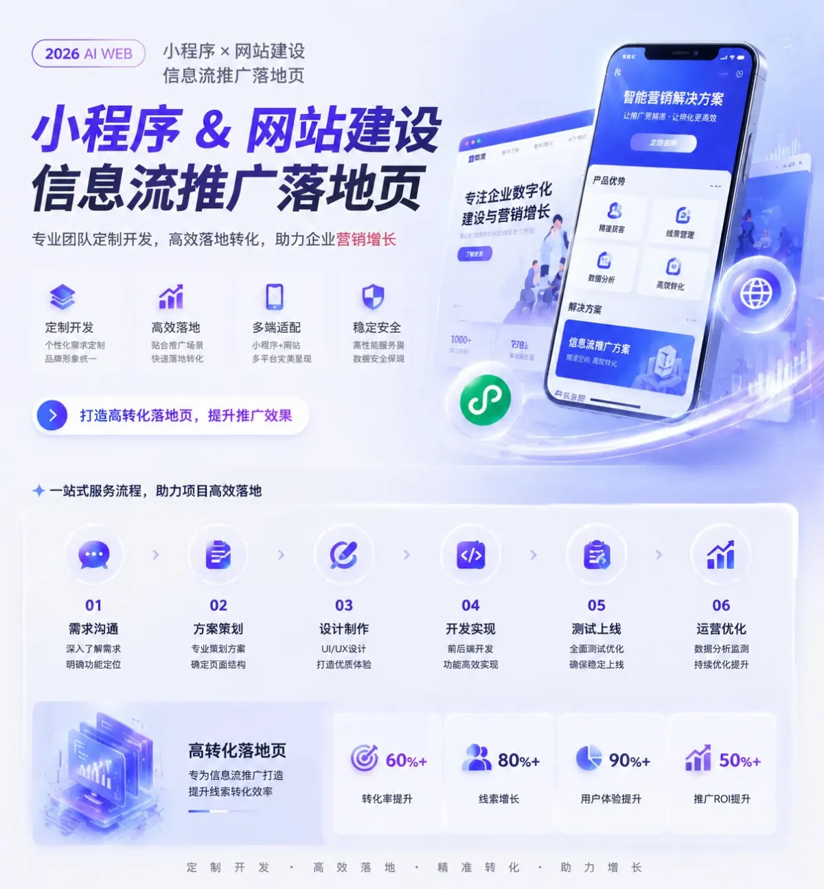 Mini program and website development