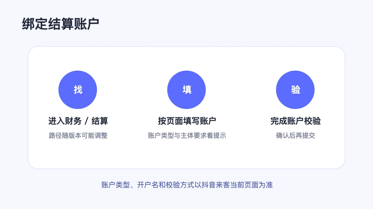 抖音来客绑定结算账户步骤示意图
